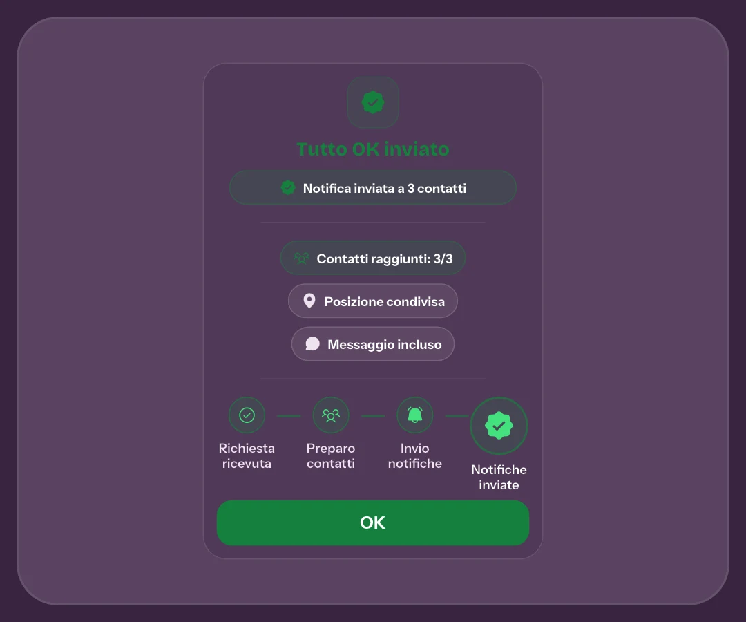 Grafica delle Novità dell’app che illustra invio e ricevuta